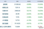 韩国股债今日行情价格