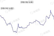 国内豆粕价格还能再往上涨吗