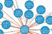 2021年年底淘汰鸡什么价_2022年春节毛鸡价格怎样