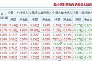 港股基金有涨跌幅限制吗