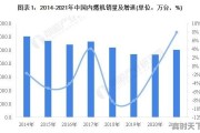 世界内燃机企业排名