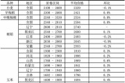 莒县仔猪价格今日猪价行情