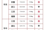 今日30万的仔猪价格