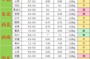 贵州黔南猪肉价格今日