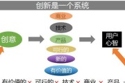 常见的创新思维有哪几种类型