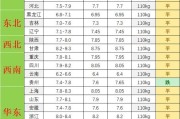 甘肃兰州新区今日猪价价格