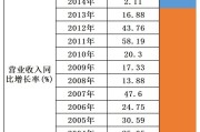 贵州茅台股票最高多少钱一股啊