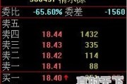 股票怎么算涨5个点