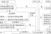 金融投资有哪几种模式类型的