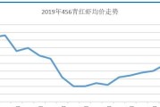 广东水果小龙虾今日价格表