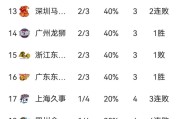 张浩2022年最新电影叫什么名字