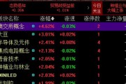 大家分析股票都看什么