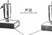 收音机是如何接收电波信号的？为何不像手机需要大量的基站就能接收到信号