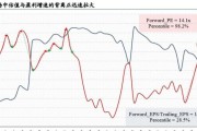 小盘金融股有哪些股票