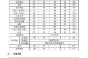 安徽大学2023年研究生分数是多少