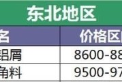 2023年国内上映的大片，2023大陆最新电影上映评分最高