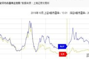 股票回调多深才算到位，股票跌多少需要涨回多少