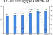 四川遂宁汽油价今日价格表