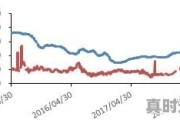 今日辽宁地区玉米行情价格表