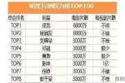 吴京现在什么咖位_吴京与苏有朋谁更有名气