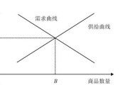 马鞍山今日仔猪价格行情走势