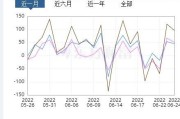 全球通胀抬升，大宗商品暴跌，下半年大类资产怎么看