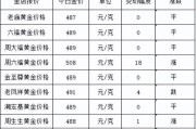 老凤祥黄金今日价格多少钱一克