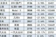 2016届获得普利策奖的建筑师,智利圣地亚哥电影节奖项名称