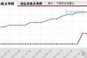 百泰今日的黄金价格是多少，今日百泰黄金价格