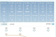 阿诗玛天气预报多少度啊