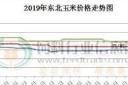 玉米价格开始回暖，玉米价格能涨到平均一元一斤吗