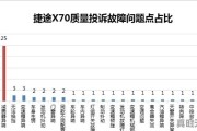 南阳二手车瑞虎3咨询