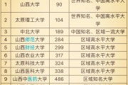 太原科技大学怎么样