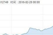 360回归首日一度跌停，是恐慌性抛售，还是估值溢价