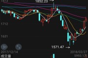 上证指数今日股盘价格走势