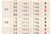 以岭药业跌停，东北制药却涨停，医药股冰火两重天怎么回事