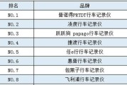 行车记录仪哪款好？推荐一下