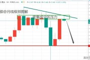 白银市今日白银价格查询