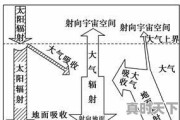 为什么冬至后太阳北移我们却感觉越来越冷直到清明才暖和