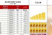 金价继续大跌！2022年9月1日各大金店黄金价格多少钱一克