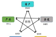 对学校的教学工作提出宝贵的看法和建议