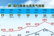 2O23六月份天气记录厦门日平均气温