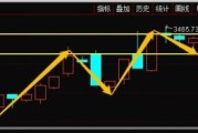 英国天然气今日价格行情走势