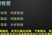 什么是物联网？怎样可以运作物联网