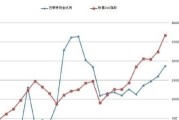 新冠肺炎冲击下，美股不断创新高，能否理解为资金避险导致