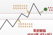 大家都怎么买股票经验分享