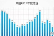 GDP为什么一定要增长