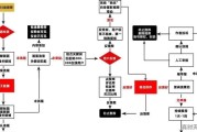 解答电台频道的问题