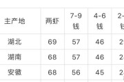 中华省区优秀传统文化有哪些内容