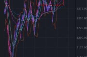 奋达科技股票最新消息新闻